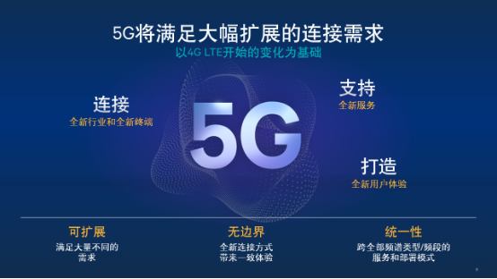 5G產(chǎn)業(yè)迎來政策機(jī)遇 2025年國內(nèi)5G市場(chǎng)規(guī)模將達(dá)3.3萬億